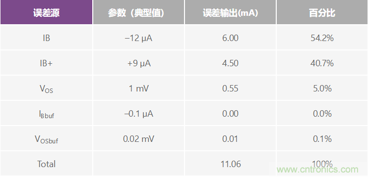 高精度、快速建立的大電流源