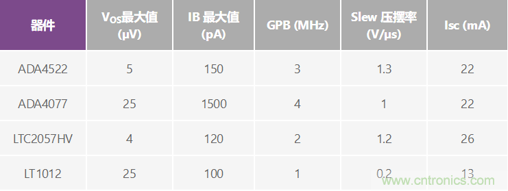 高精度、快速建立的大電流源