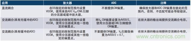 從直流到寬帶，模擬信號鏈設(shè)計不可忽略的&ldquo;共模&rdquo;