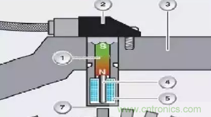 電磁脈沖傳感器構(gòu)造，檢測步驟