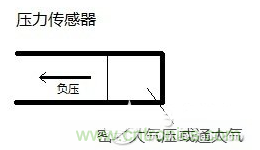 負壓傳感器工作原理、作用、使用方法與爆破壓力值