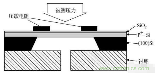 負壓傳感器工作原理、作用、使用方法與爆破壓力值
