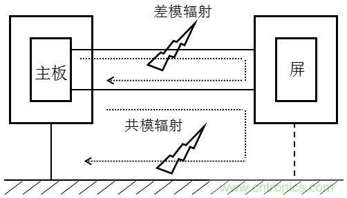 高頻段測(cè)試FAIL，為什么？