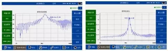 射頻回波損耗、反射系數(shù)、電壓駐波比、S參數(shù)的含義與關(guān)系