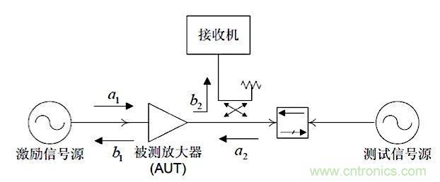 這種阻抗匹配的思路，你嘗試過嗎？
