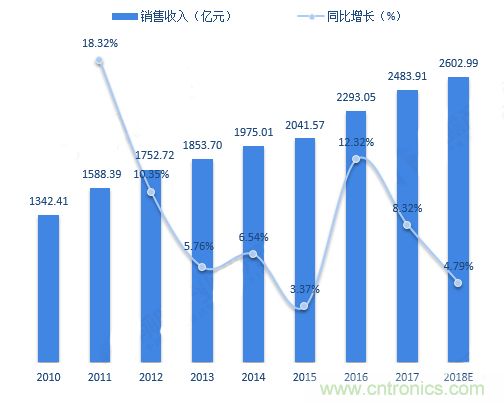 連接器領(lǐng)軍企業(yè)齊聚CEF，共尋行業(yè)發(fā)展新增長點