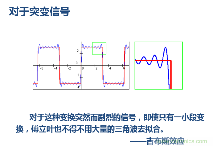傅立葉分析和小波分析之間的關(guān)系？（通俗講解）