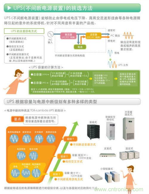 看漫畫，學電源