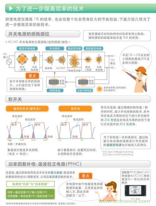 看漫畫，學電源
