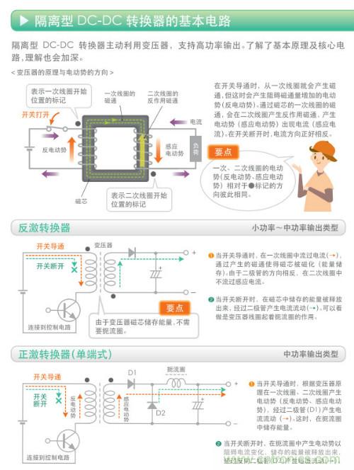 看漫畫，學電源