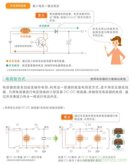 看漫畫，學電源