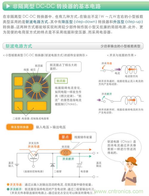 看漫畫，學電源