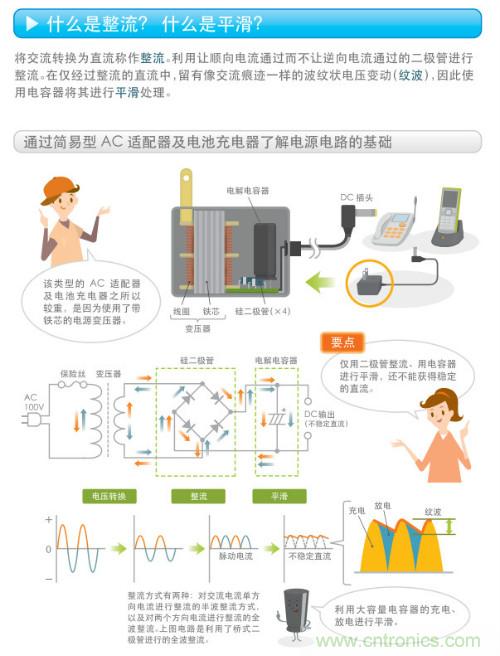 看漫畫，學電源