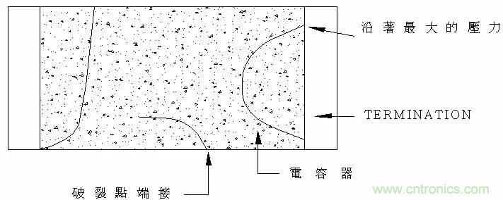 熟知陶瓷電容的細節(jié)，通往高手的必經(jīng)之路