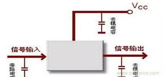 詳解濾波電容、去耦電容、旁路電容的作用