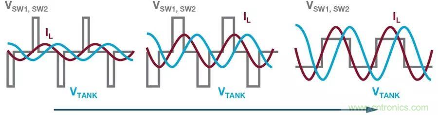 無線電池充電器設(shè)計(jì)太繁瑣？試試感性這條路