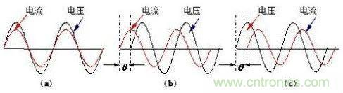 什么是功率因數(shù)？一文講透