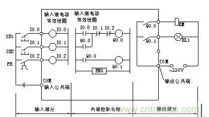 PLC控制柜柜體結(jié)構(gòu)及布置控制原理圖 PLC控制柜柜體結(jié)構(gòu)及布置控制原理圖