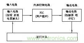 PLC控制柜柜體結(jié)構(gòu)及布置控制原理圖 PLC控制柜柜體結(jié)構(gòu)及布置控制原理圖