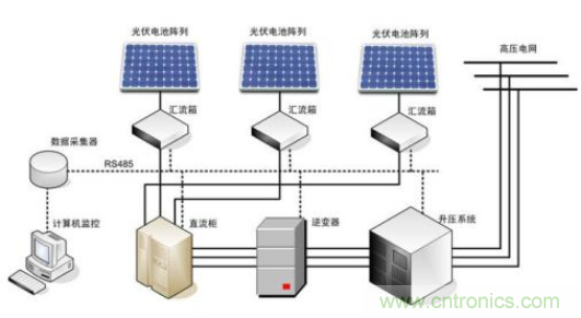 集成電流傳感器在電力系統(tǒng)中的應(yīng)用 集成電流傳感器在電力系統(tǒng)中的應(yīng)用