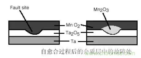 三大罪狀！慎重使用鉭電容