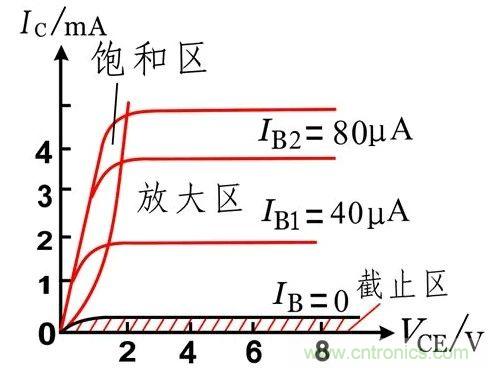 硬件開發(fā)，我想和MOS管聊聊