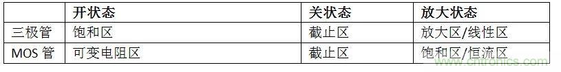 硬件開發(fā)，我想和MOS管聊聊