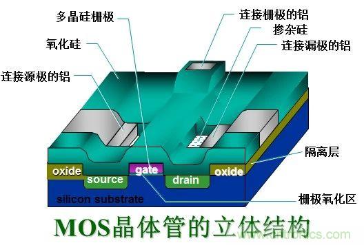 硬件開發(fā)，我想和MOS管聊聊