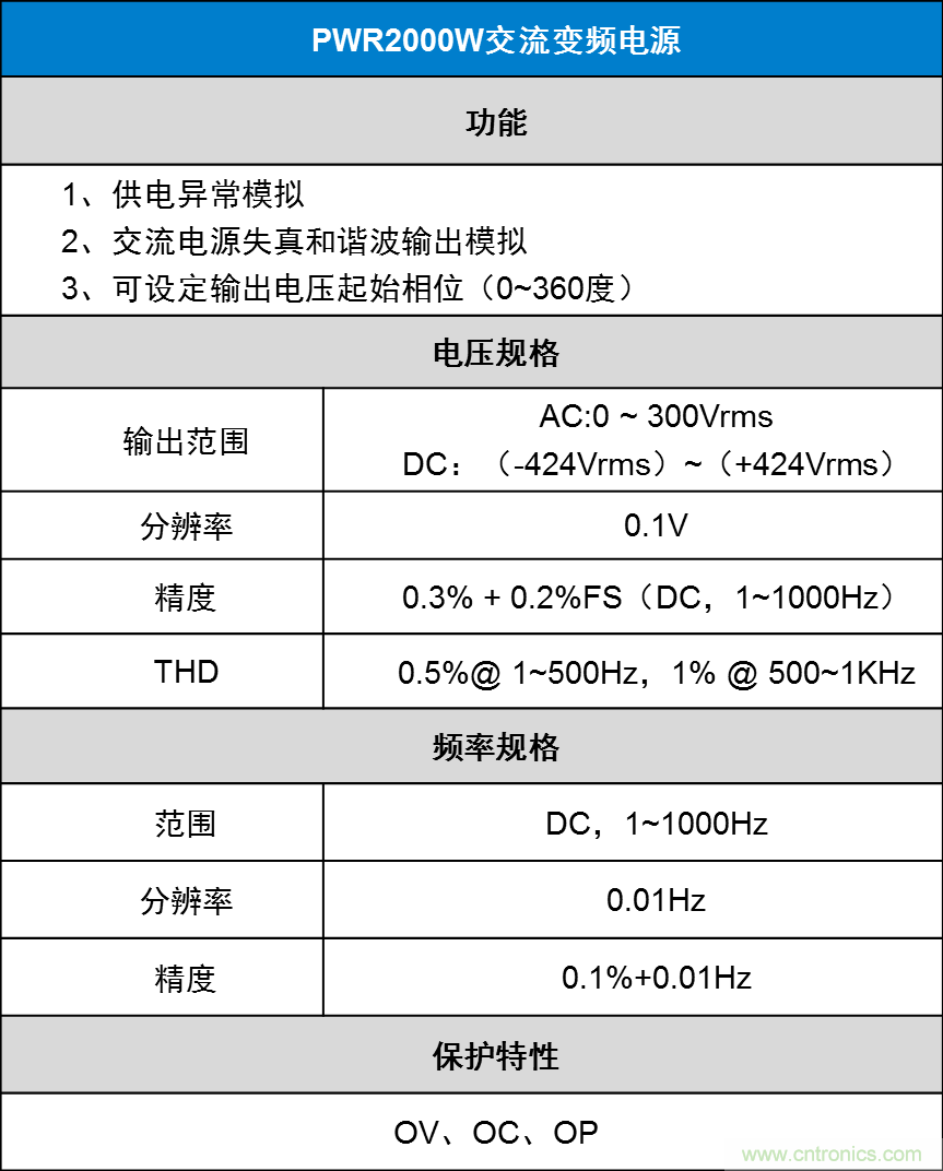 如何進(jìn)行LED驅(qū)動(dòng)電源測(cè)試？