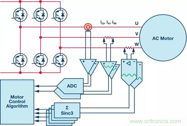 如何實(shí)現(xiàn)電機(jī)驅(qū)動中&Sigma;-&Delta; ADC的最佳性能？