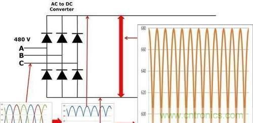 變頻器為什么要外接制動電阻？