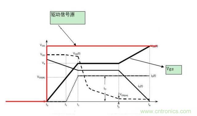 MOS管開關(guān)時的米勒效應(yīng)！