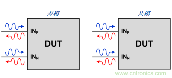 S參數(shù)究竟是什么？