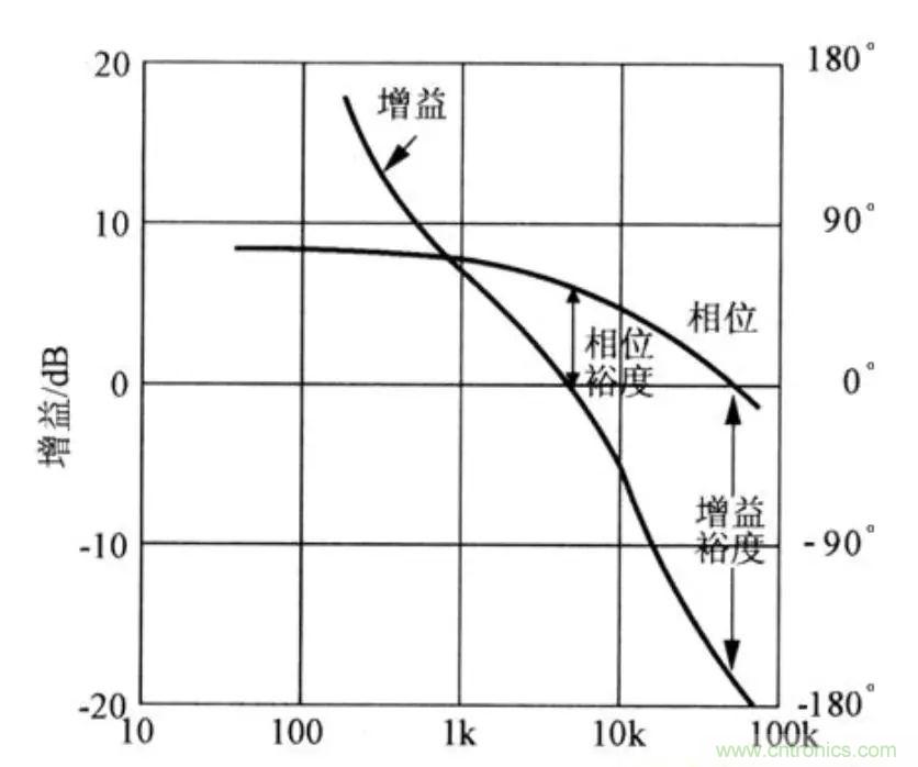不只是一臺(tái)示波器！電源分析插件你真的會(huì)用了嗎？
