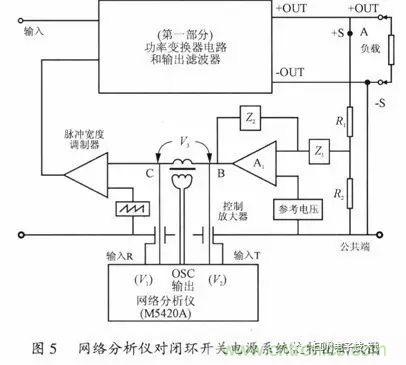 開關(guān)電源穩(wěn)定性的設(shè)計(jì)與測(cè)試！