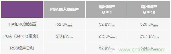 如何在實(shí)現(xiàn)高帶寬和低噪聲的同時(shí)確保穩(wěn)定性？（二）