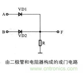 解讀數(shù)字電路器件：門(mén)電路、與門(mén)電路、或門(mén)電路、非門(mén)電路及實(shí)例