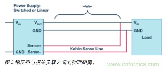 如何防止由電源線引起的電壓波動(dòng)？