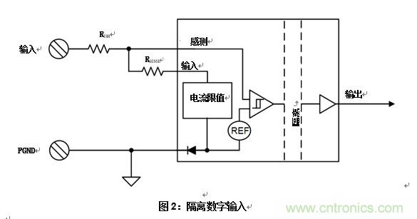 什么是隔離數(shù)字輸入？