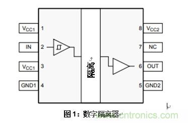 什么是隔離數(shù)字輸入？