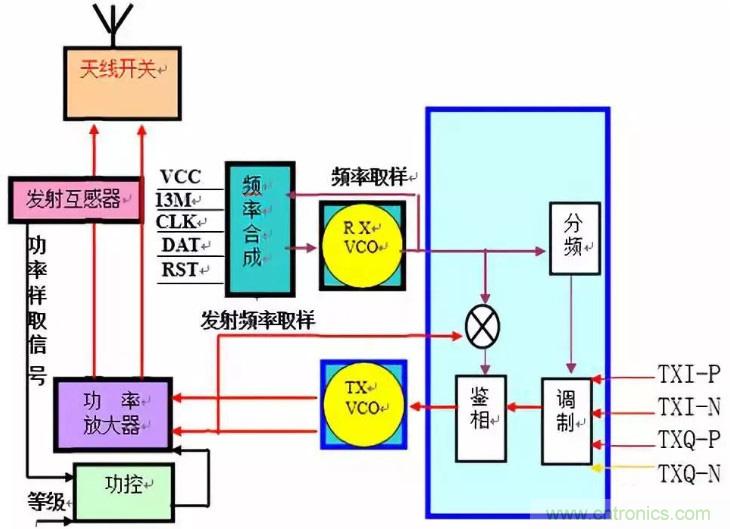 從原理到產(chǎn)業(yè)現(xiàn)狀，一文讀懂射頻芯片