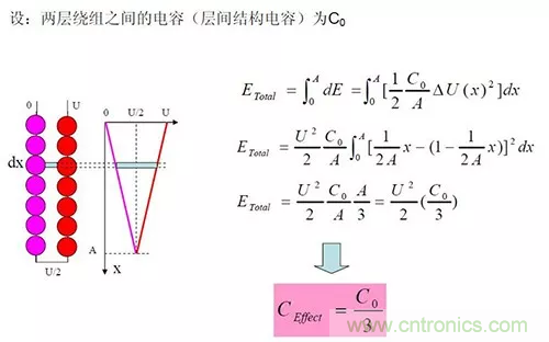 22張圖帶你看懂開關(guān)電源等磁性元器件的分布參數(shù) 22張圖帶你看懂開關(guān)電源等磁性元器件的分布參數(shù)