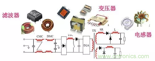 22張圖帶你看懂開關(guān)電源等磁性元器件的分布參數(shù) 22張圖帶你看懂開關(guān)電源等磁性元器件的分布參數(shù)