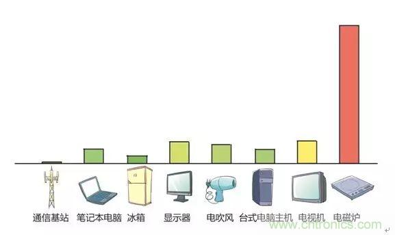 認(rèn)識(shí)你不容易&mdash;看不見的電磁輻射