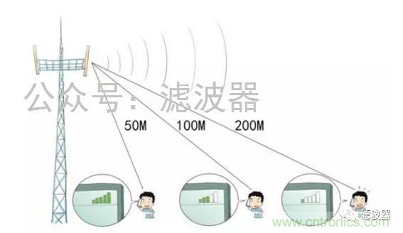 認(rèn)識(shí)你不容易&mdash;看不見的電磁輻射