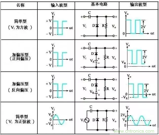 穩(wěn)了！二極管鉗位電路都在這了