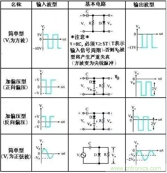 穩(wěn)了！二極管鉗位電路都在這了