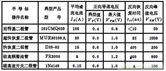 二極管，你真的了解她么？