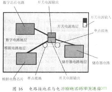 開(kāi)關(guān)電源的PCB布線設(shè)計(jì)技巧&mdash;&mdash;降低EMI