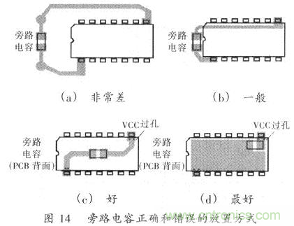 開(kāi)關(guān)電源的PCB布線設(shè)計(jì)技巧&mdash;&mdash;降低EMI